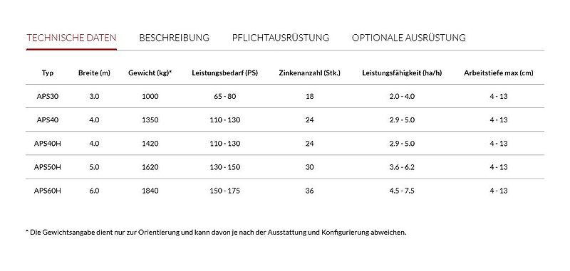 AGRO-MASZ APS oder Vibro 3 bis 8 m Arbeitsbreite, Nachläufer nach Wahl